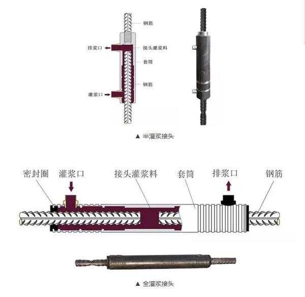 三分钟读懂灌浆套筒连接