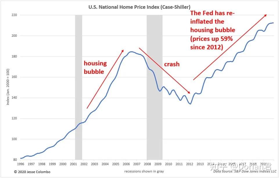 次贷危机2.0?美国房产市场泡沫倒计时