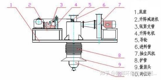 干灰散装机 - 知乎
