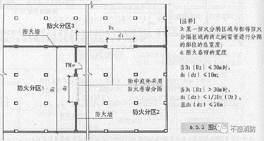 防火分区与多个防火分区相邻时防火卷帘宽度的计算