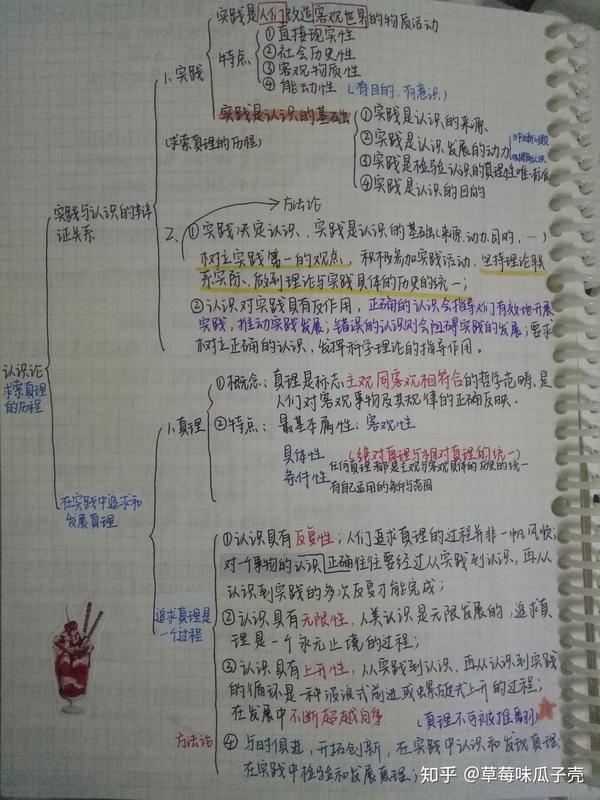 政治必修四哲学思维导图