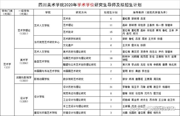 四川美术学院2020年硕士研究生导师及招生计划