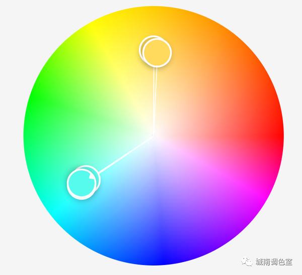如何确定一张照片的风格(中):色彩调和