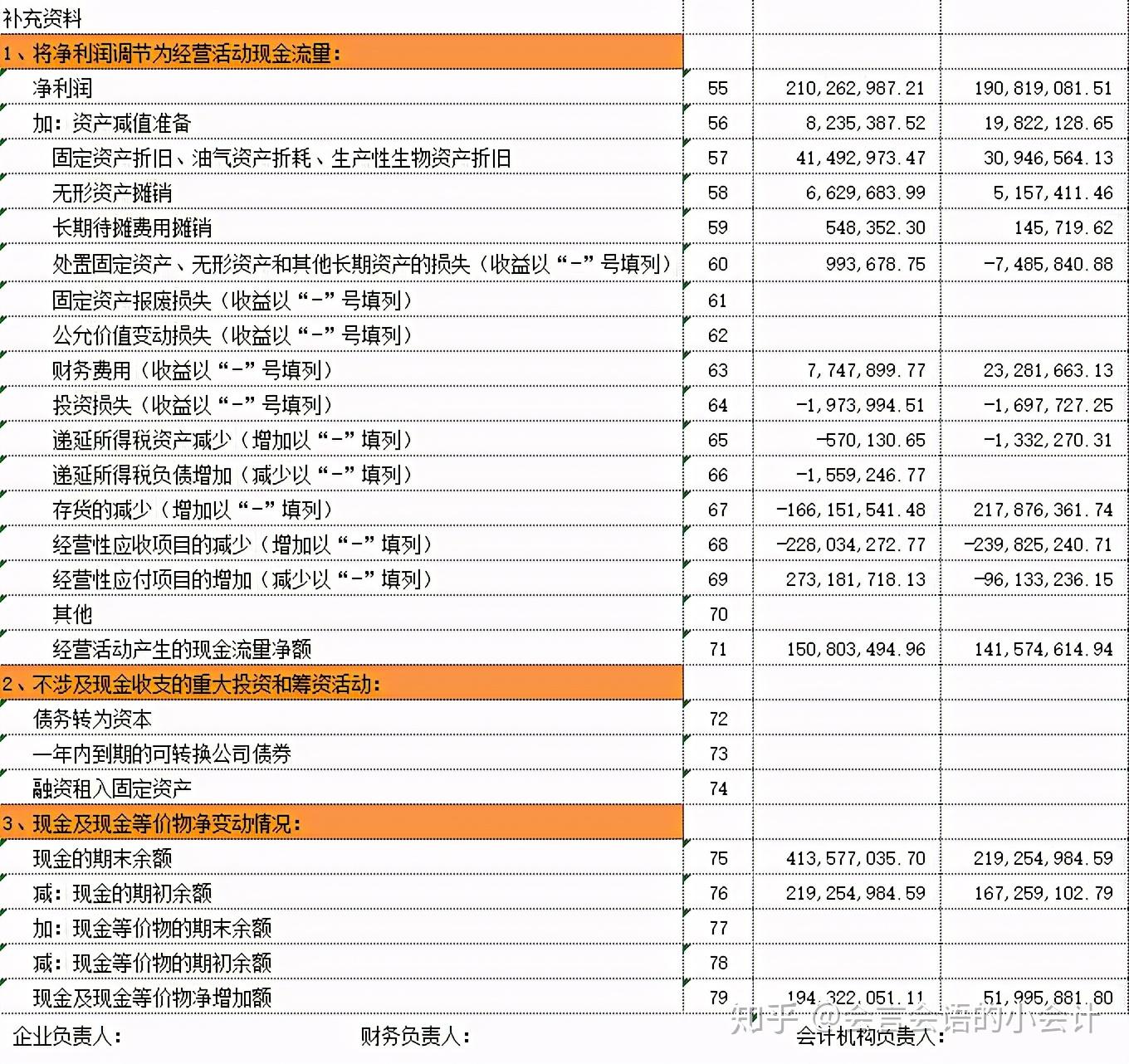 合并现金流量表