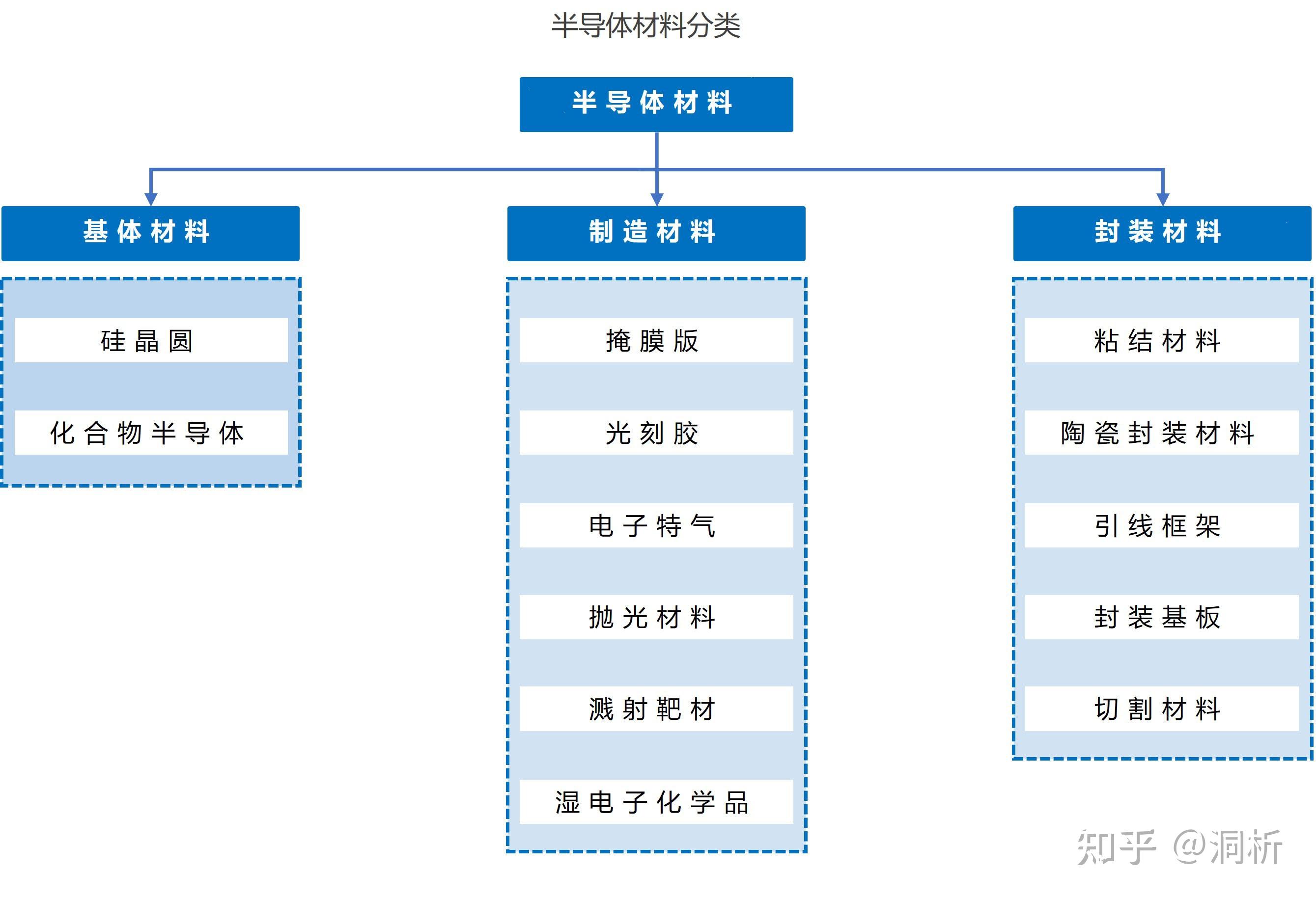 半导体是什么