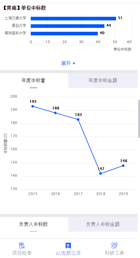 以【胃癌】为例进行搜索:在详情页面完整展现了单位中标数,该研究