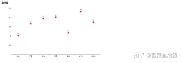 利用python绘制酷炫的散点图