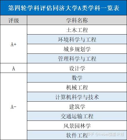 车辆工程,环境科学与工程,管理科学与工程,设计创意在第四轮学科评估