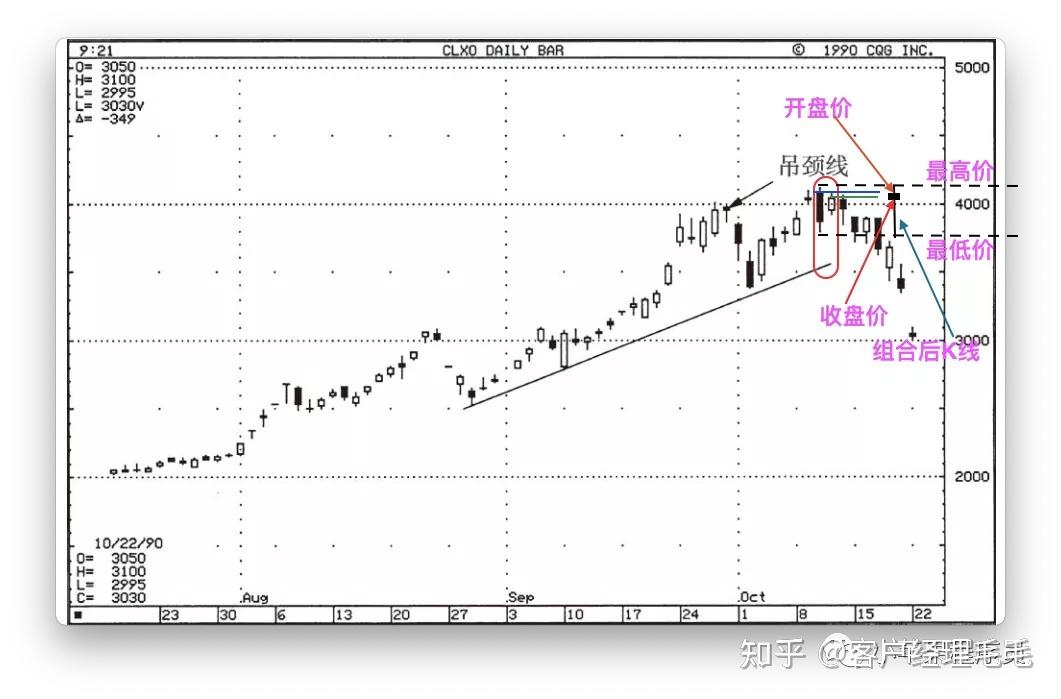 日本蜡烛图技术8