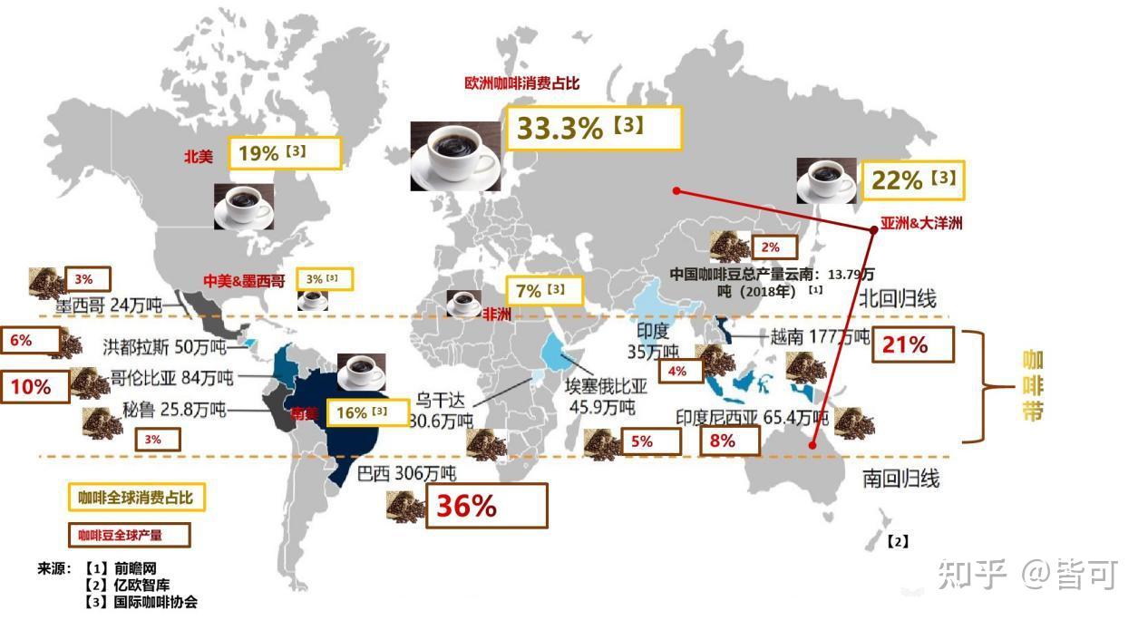 同时,诸如巴西,印度尼西亚,菲律宾以及越南等咖啡主要产地国家对咖啡