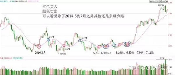 "投机之王"利弗莫尔:牢记一根20日均线,钱都是坐着等来的