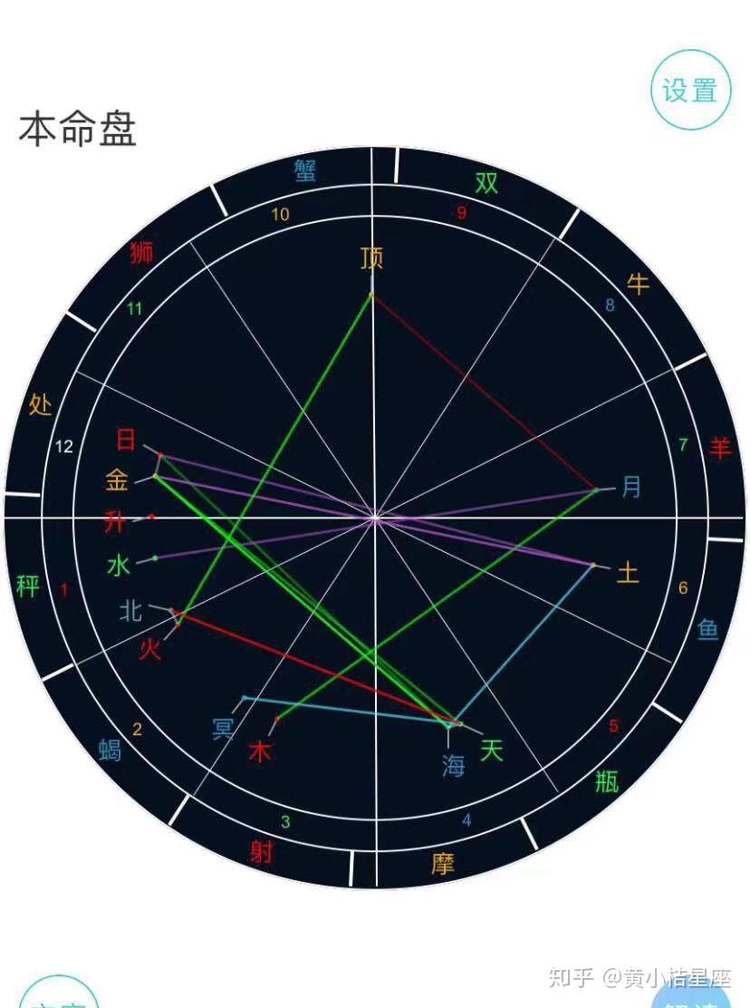 金星落在土象星座再加上金土相位(尤其是刑冲),五宫又没有其他太多有