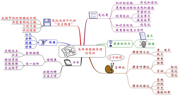 每一个章节之间的衔接都需要好好规划,将数学的知识点串成网,就证明你