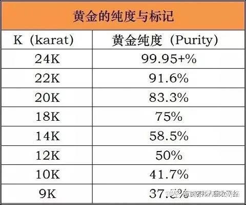 买黄金时如何选择为什么那么多人买了一口价黄金就后悔了