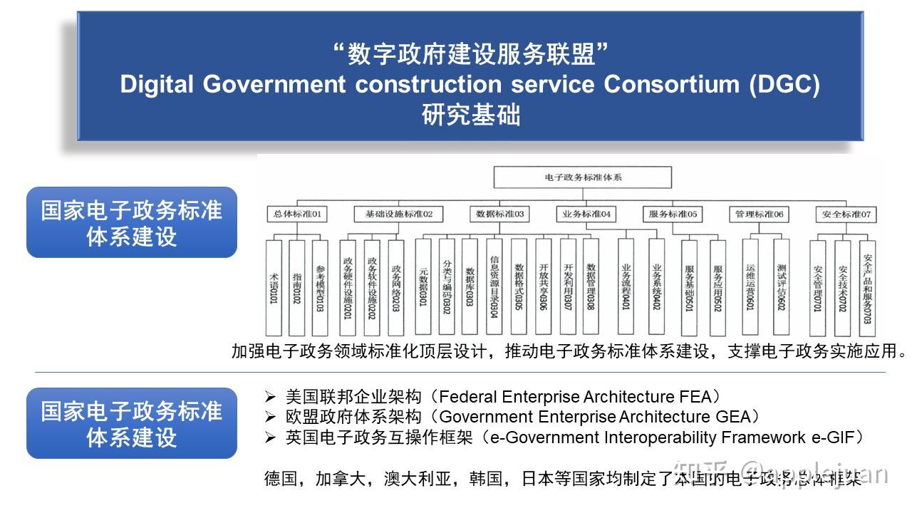 美国联盟企业架构是否适合中国数字政府建设