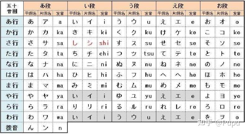 日语入门:五十音图