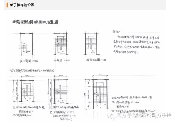 建筑学考研快题手绘技巧分析之如何做好建筑剖面空间设计?