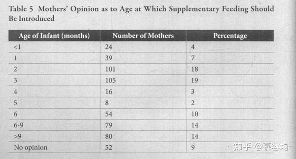 The Impact Of Urbanization And Socio Economic Status On Infant