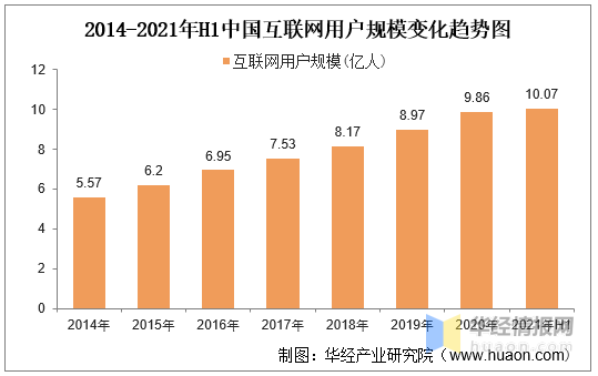 互联网流量及数据高速增长2021年全球及中国移动互联网现状图