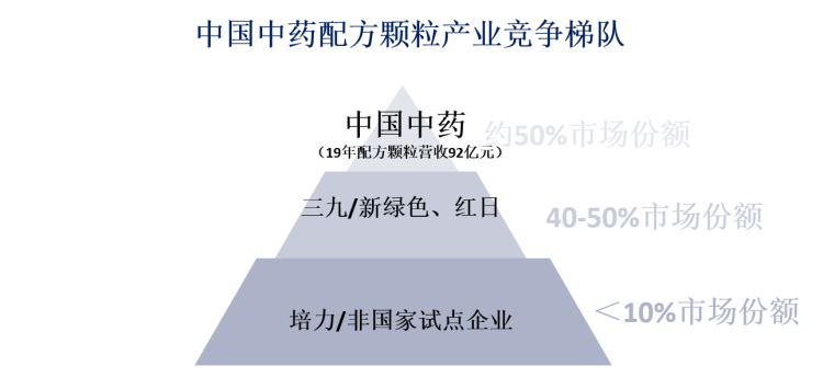 2020年中国中药配方颗粒行业趋势分析试点结束或成行业扩容新爆发点图