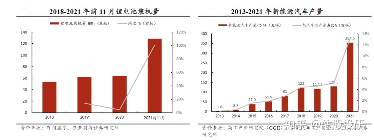 5千克碳酸锂.在三元电池中,理论上1kwh容量的电池碳酸锂用量在0.