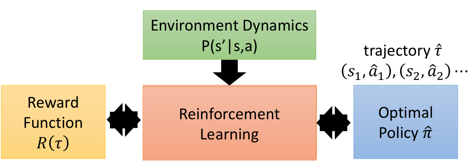 imitation learning