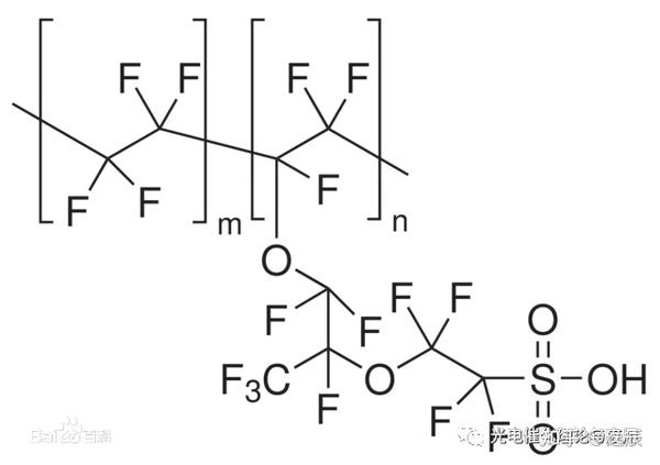 图一 nafion的分子结构式