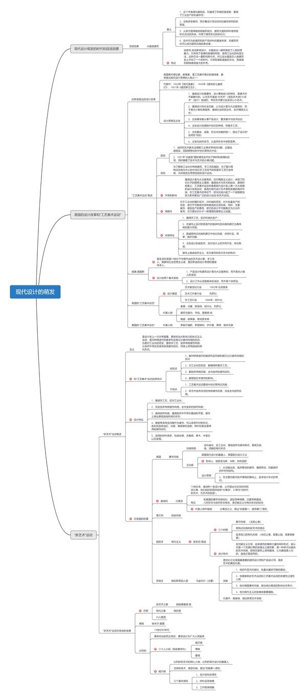 分享自己亲自做的《现代设计史》的思维导图