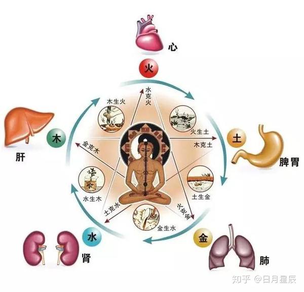 什么是中医五行音乐疗法