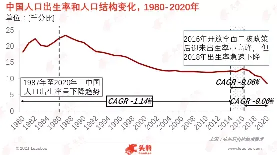 三孩政策人口不再是负担而是资源