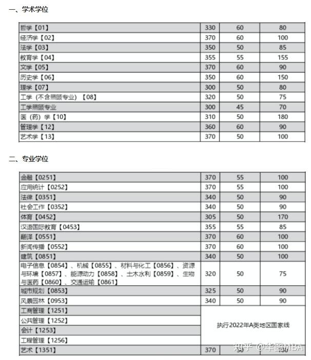 大学浙江大学吉林大学华南理工大学哈尔滨工业大学中国农业大学清华