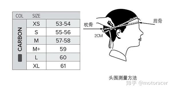 头围测量方法