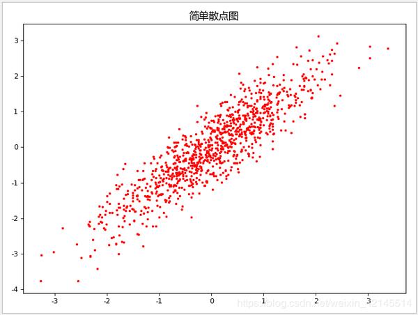 python数据可视化之matplotlib