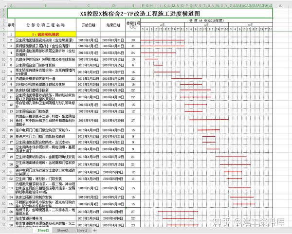 建设工程必备:18个施工进度计划横道图模板,输入参数自动生成