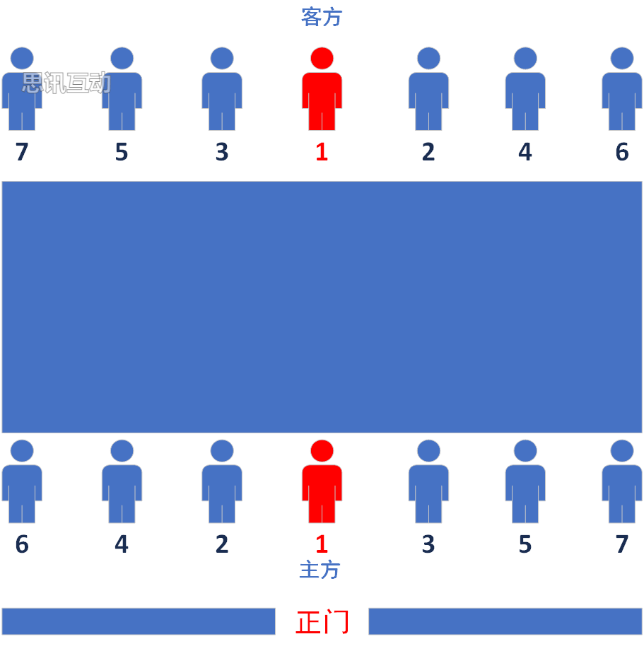 会议如何给领导安排座位