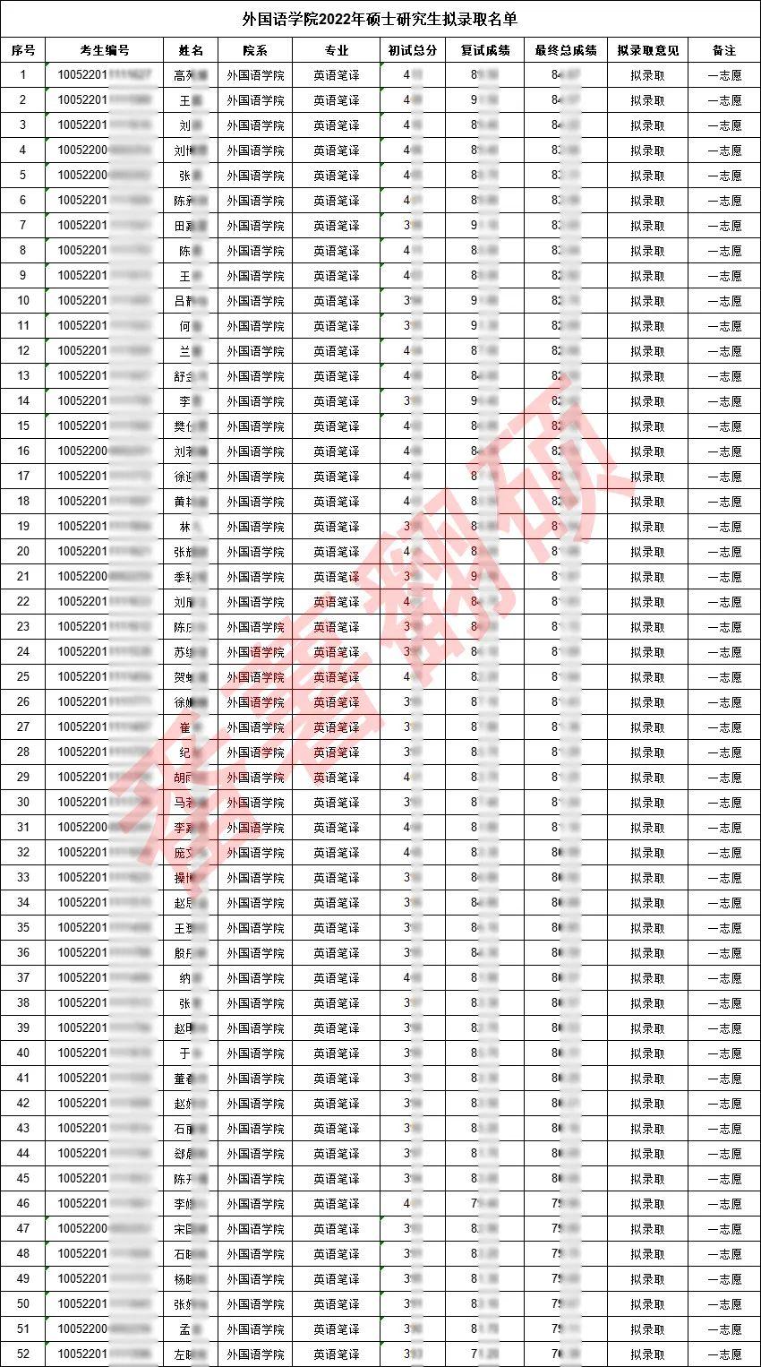 学者叶公超,梁实秋,钱钟书,许国璋,洪深,曾昭科,翁显良,张鸾铃,谭时霖