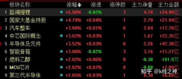 股票日报第97期趋势为王资金追捧趋势股这是成交量破万亿的底气