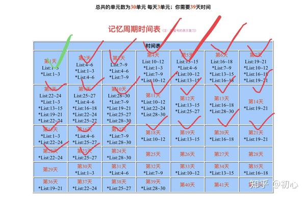 我用工具生成的艾宾浩斯时间表