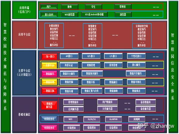 4.3 智慧教学资源