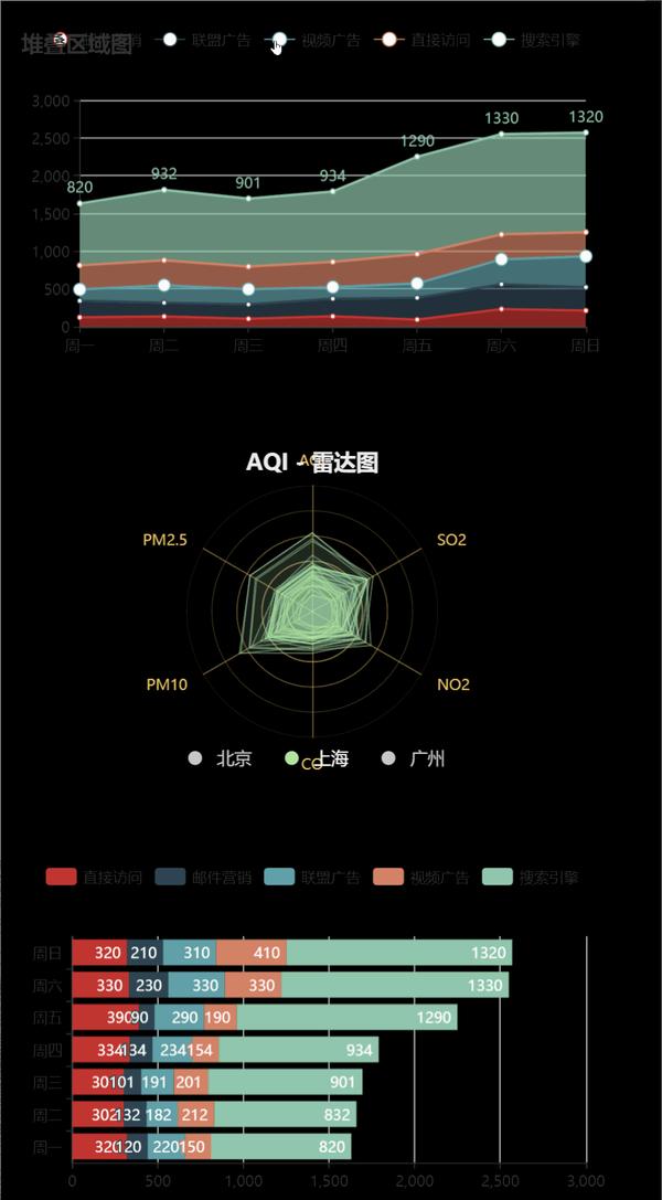 【ue4】嵌入echarts大数据可视化图表