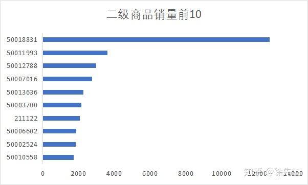 母婴用品店铺销售数据分析报告