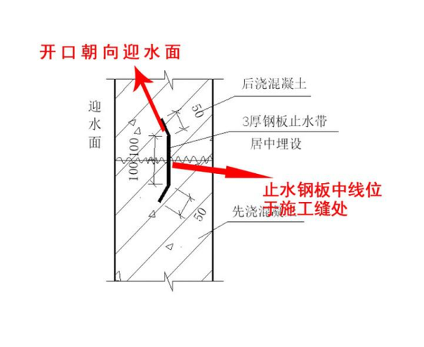 止水钢板施工安装焊接注意事项