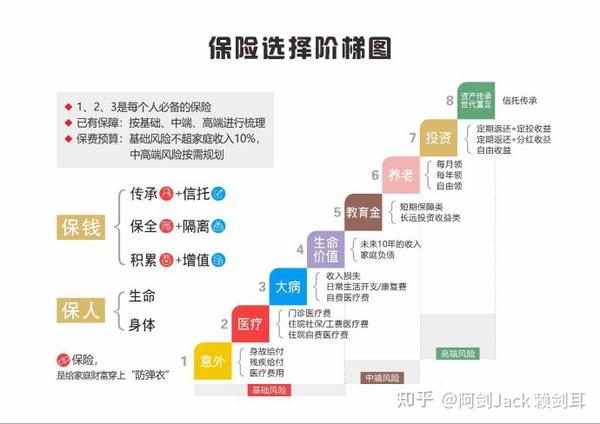 保险经纪人,这是最好的诠释