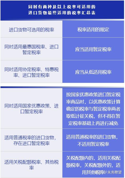 天下关税_瑞士手表关税_关税