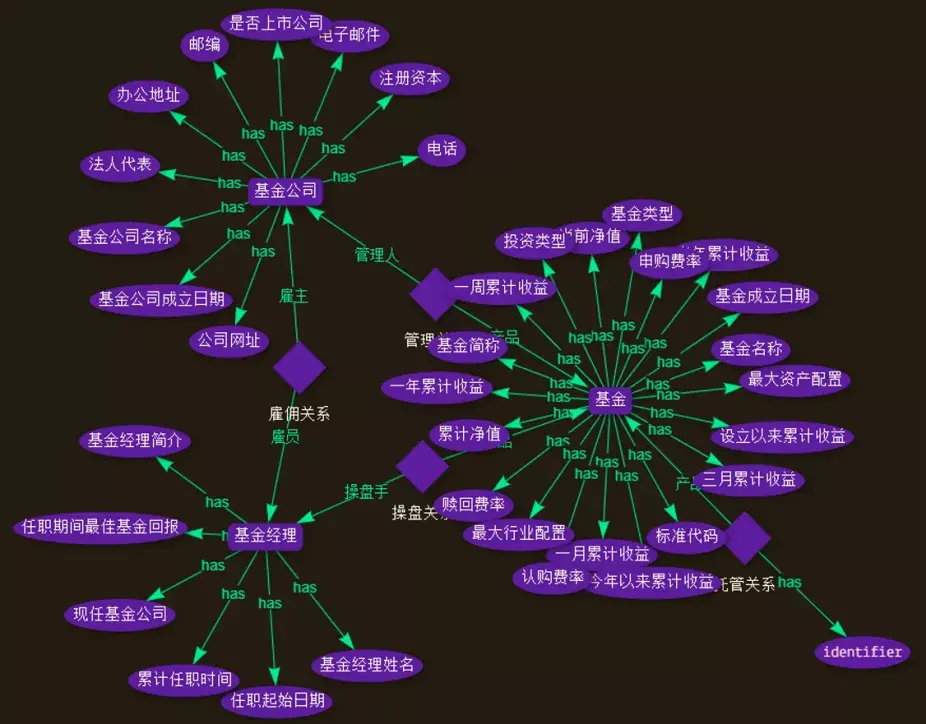 索信达控股新一代金融知识图谱解决方案的落地应用和研究