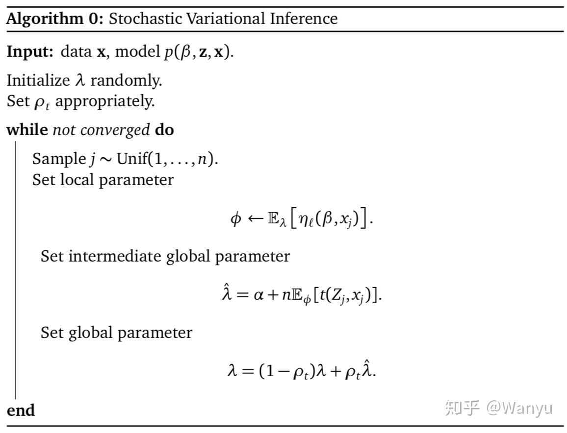 variationalinferenceinnovations