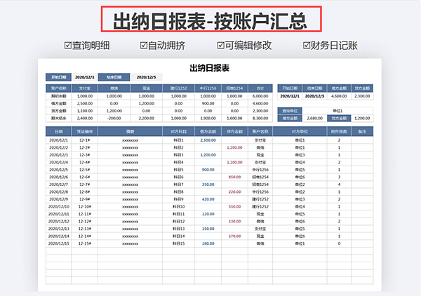 财务常用基础表格模板,整整12张,录入数据即可自动生成表格