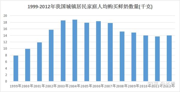 王佳芬《新鲜:我和光明15年》读后感