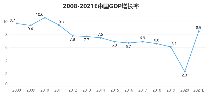如何看待2020年中国gdp总量首次突破100万亿元,疫情下