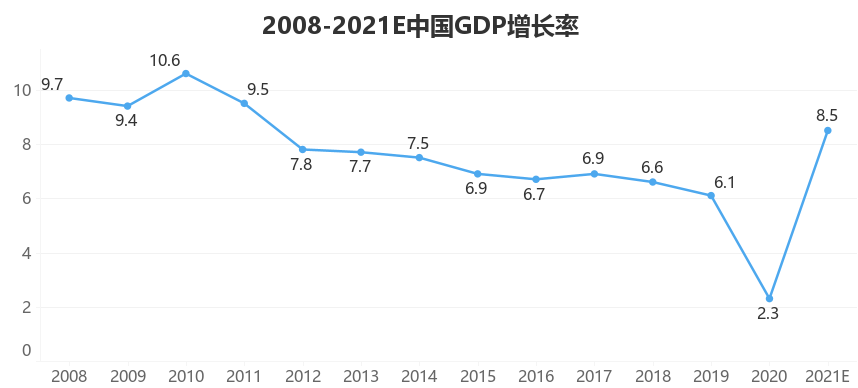 如何看待2020年中国gdp总量首次突破100万亿元疫情下哪个国家的增速最